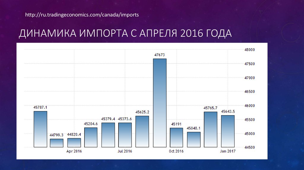 Канада экспортер. Динамика внешней торговли Канады. Экспорт Канады. Структура внешней торговли Канады. Внешнеторговый оборот Канады.