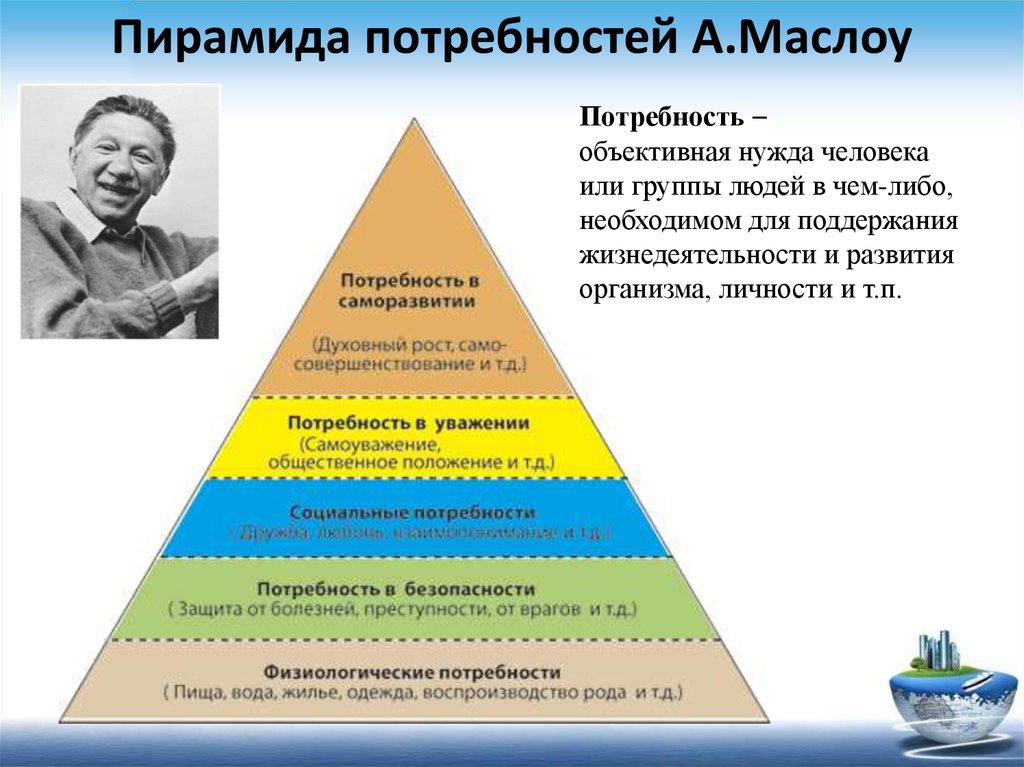 Нужда в чем либо необходимом. Абрахам Харольд Маслоу пирамида. Пирамида Абрахама Маслоу 5 ступеней. Таблица Маслоу потребности человека. Находятся на высшем уровне пирамиды а. Маслоу.