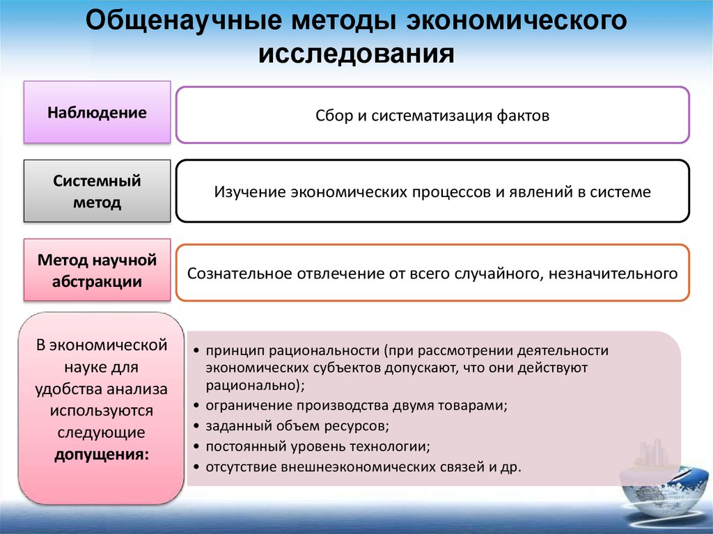 Сбор и анализ экономических данных. Общенаучные методы анализа. Общенаучные методы экономического исследования. Общенаучные методы исследования в экономике. Методы исследования экономических процессов.