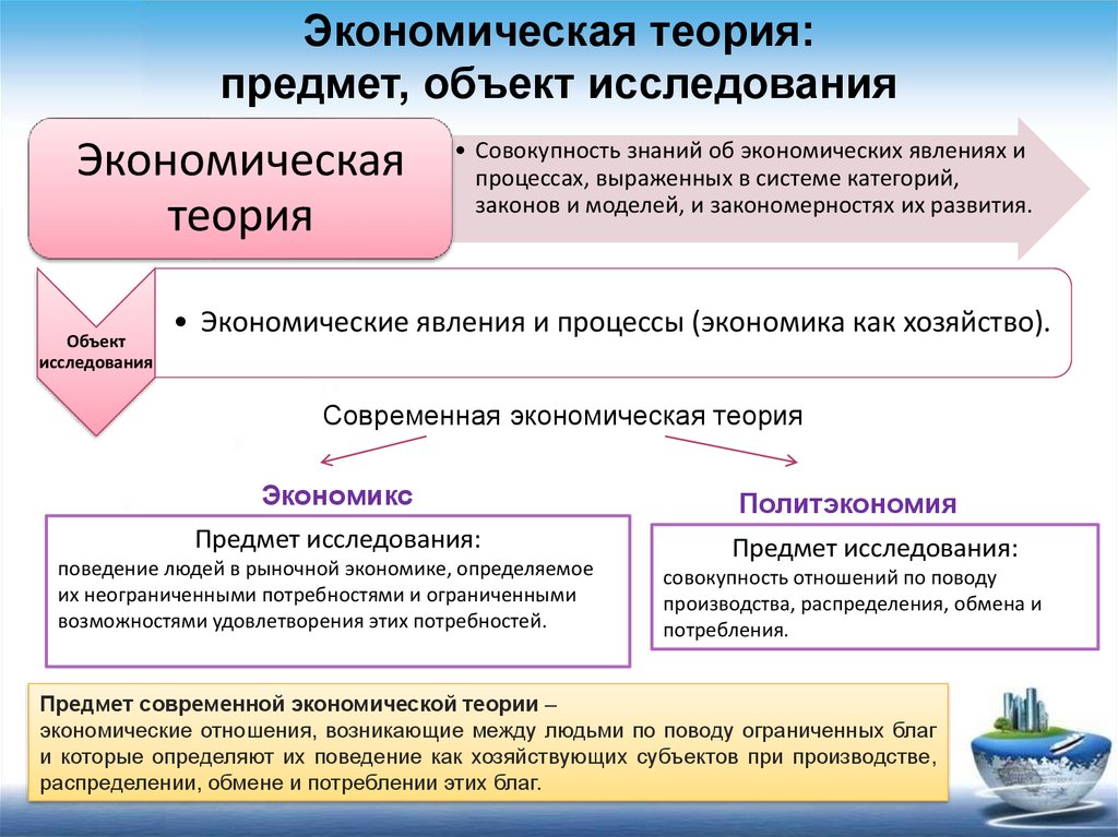 Выраженные системы. Экономическая теория. Предмет изучения экономической теории. Введение в экономическую теорию. Объект и предмет изучения экономики.