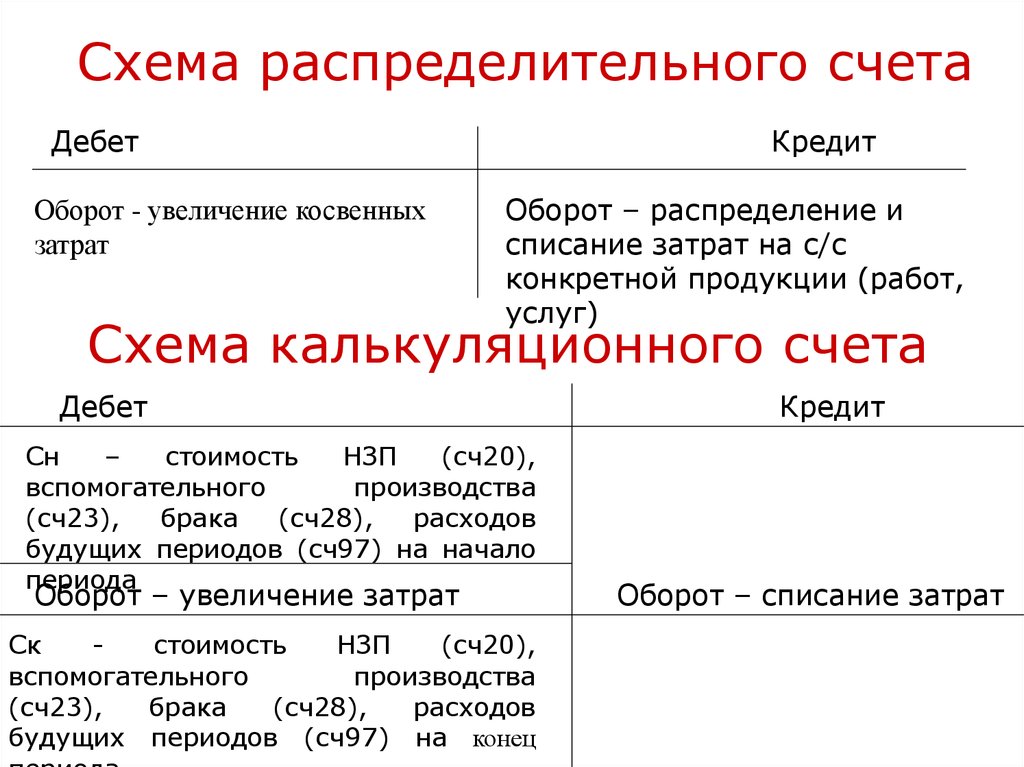 Дебет кредит счета 50