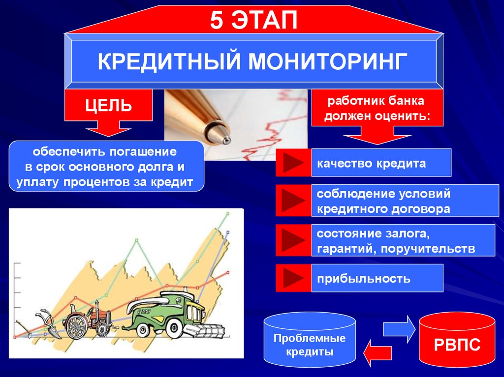 Цель банковского кредита