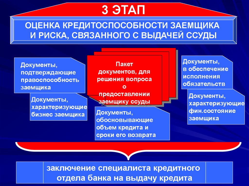 Канал банковского кредитования схема