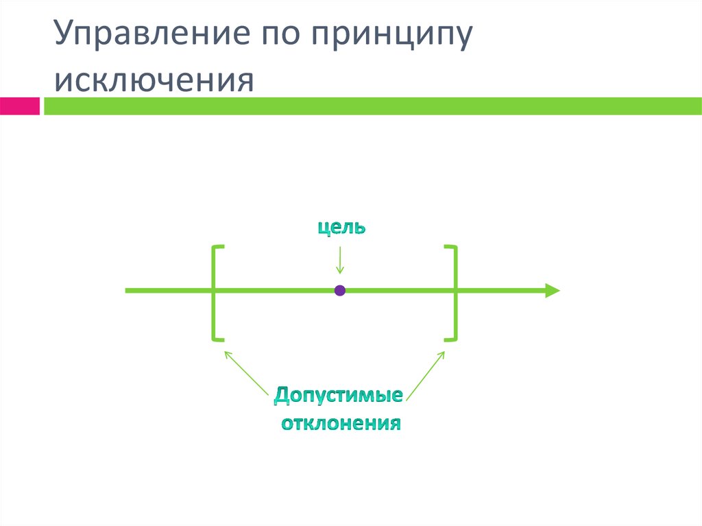 Функциями управления ключами