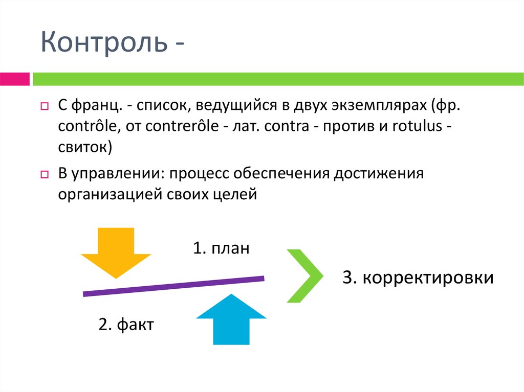 Контроль как функция управления презентация