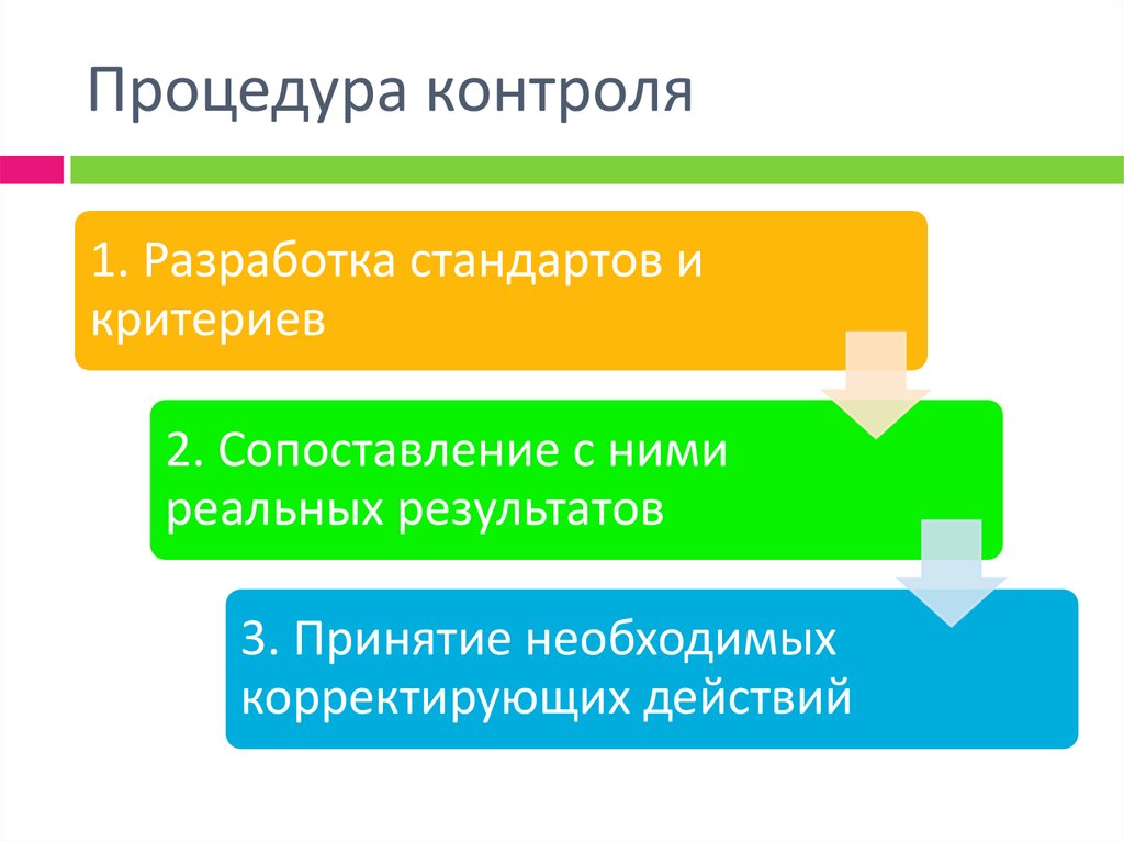 Процедура контроля. Разработка процедуры контроля. К этапам процедуры контроля относят. Что включает в себя процедура контроля?.