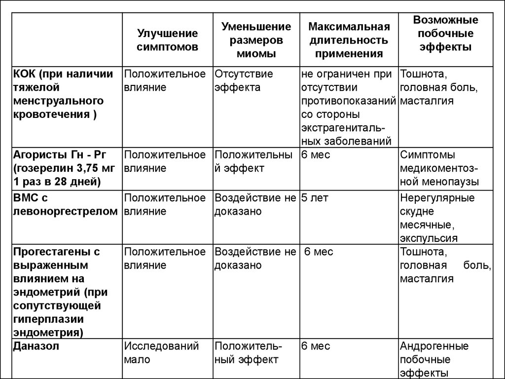 Лечение воспаления придатков. Схема лечения при воспалении яичников у женщин. Схема лечения воспаления придатков. Схема лечения воспаления придатков и яичников у женщин. Схема лечения воспаленного придатка.