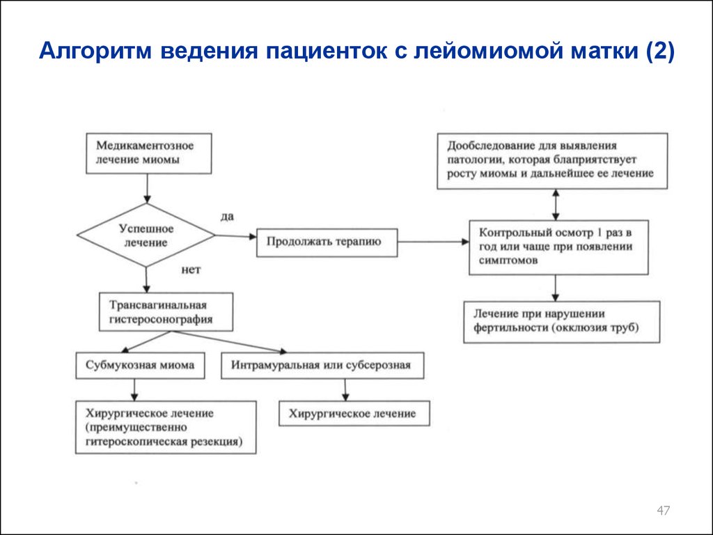 Доброкачественные опухоли блок схема