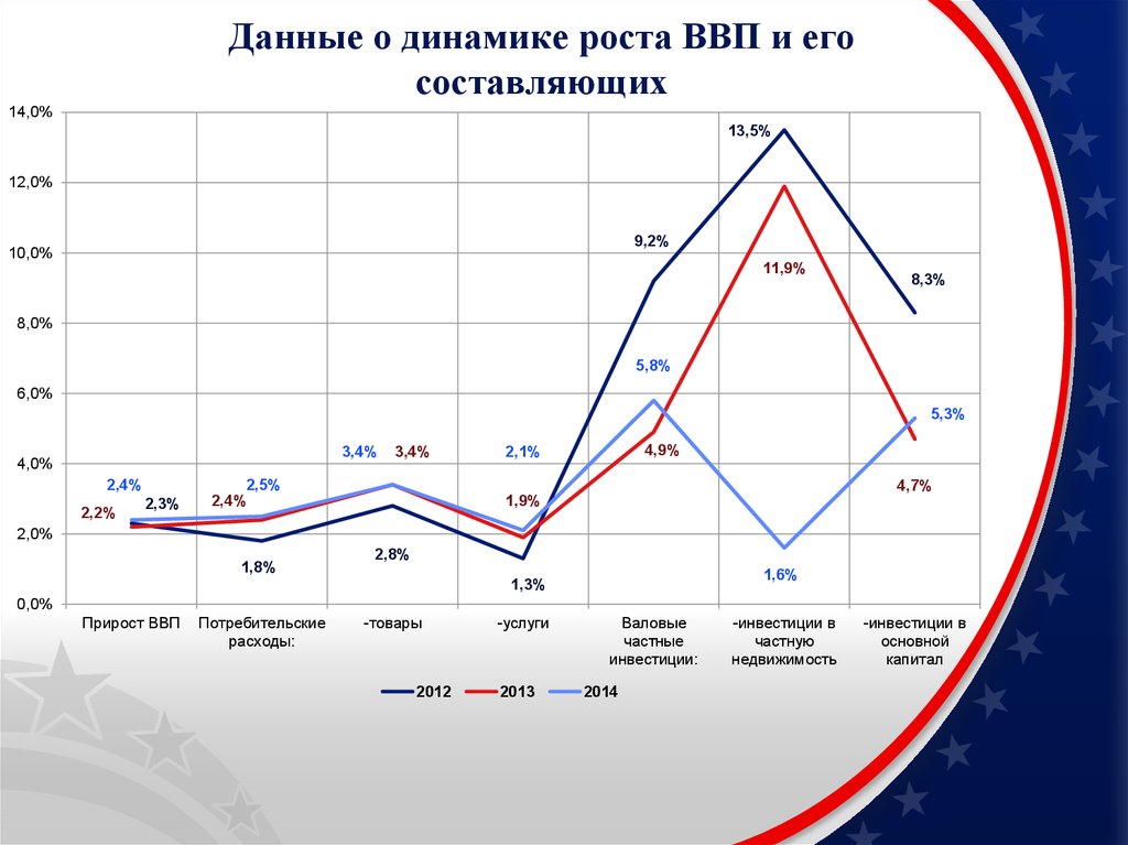 Ввп россии схема