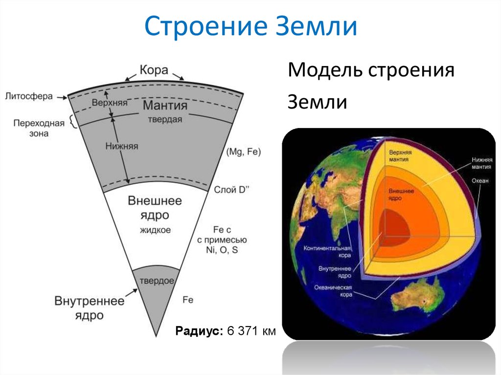 Строение земной. Схема внутреннего строения земли. Изобразить схему 