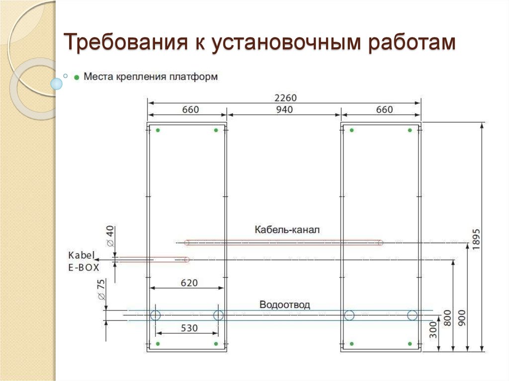 Требование 14. Требования к загрузочным. Размер стенда, 805х605 и 805х920..