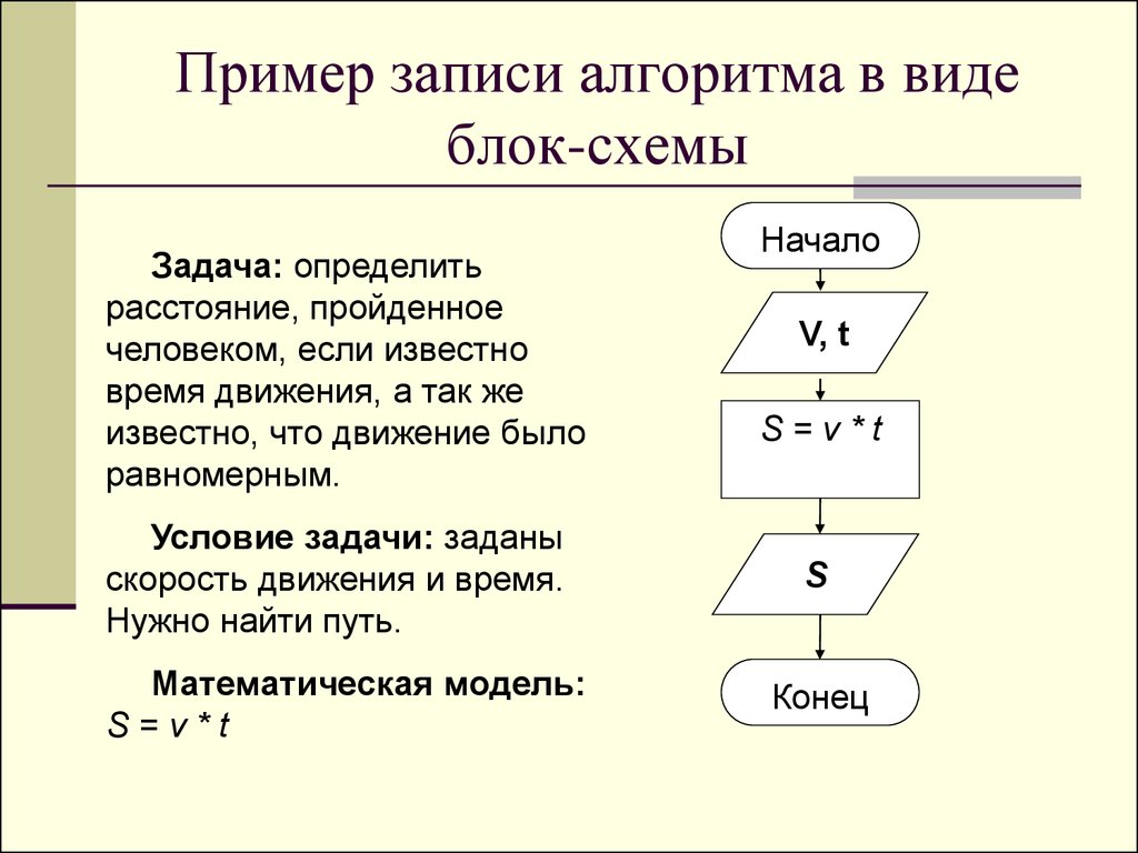 Последовательность алгоритма решения задачи. Задачи по информатике алгоритмы блок схемы с решением. Информатика 8 задачи на составление блок схема. Блок-схема алгоритма решения. Блок схема решение математической задачи.