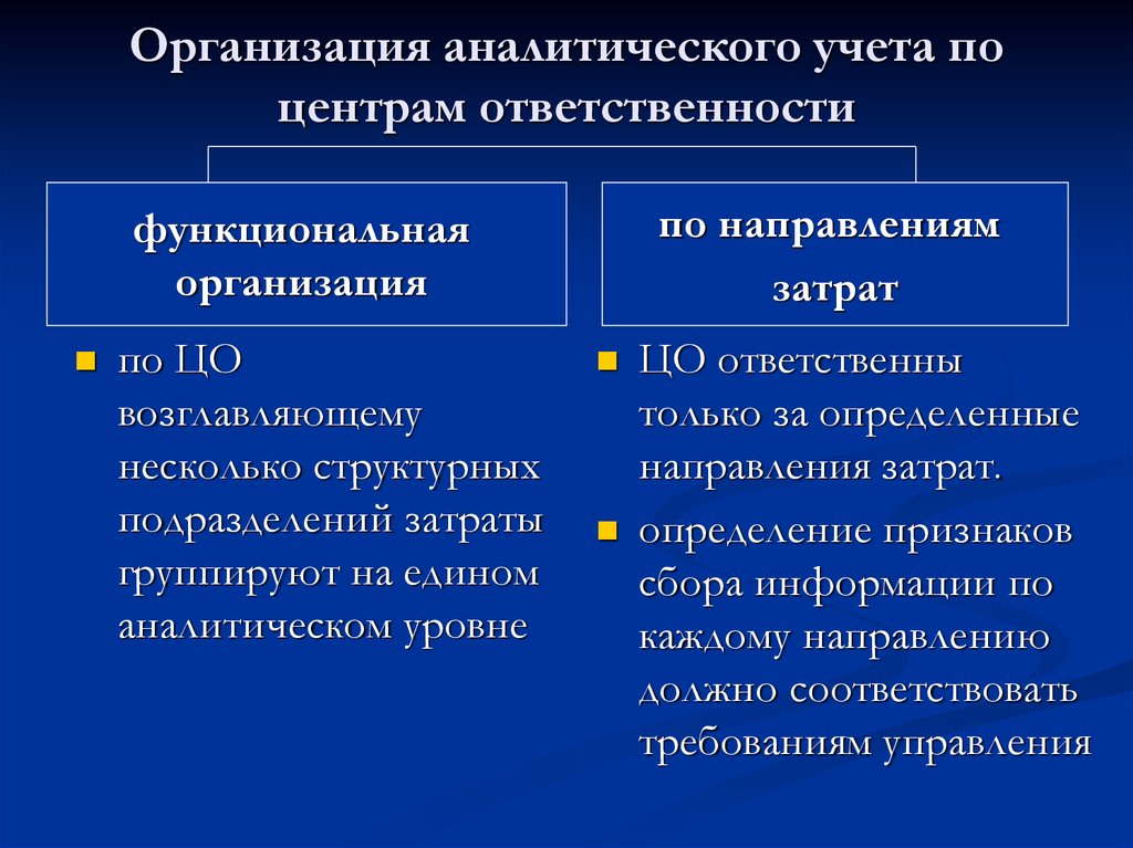 Реферат: Учет затрат по местам формирования и центрам ответственности