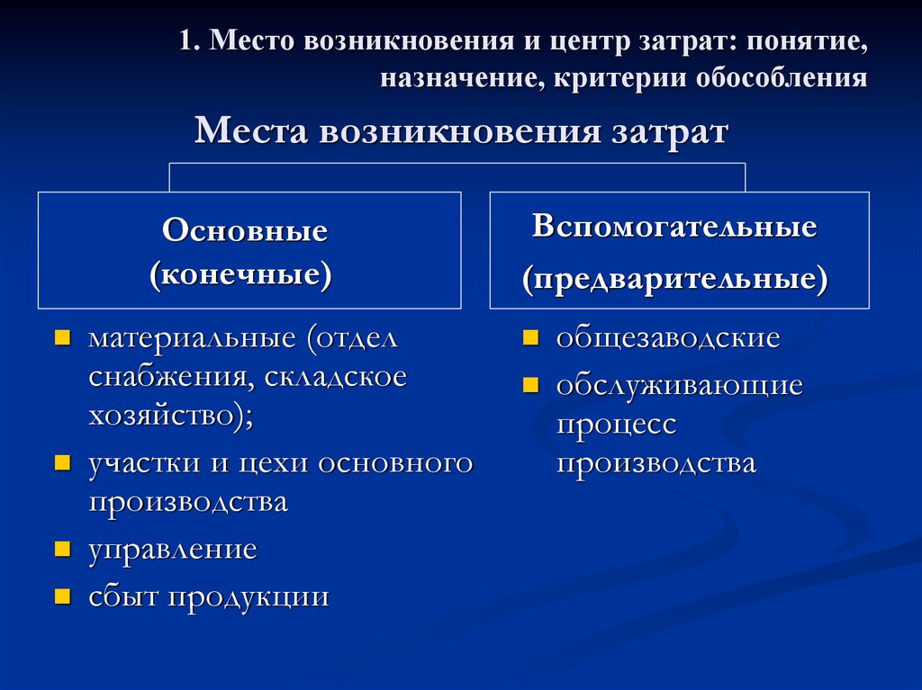 Группа место происхождения