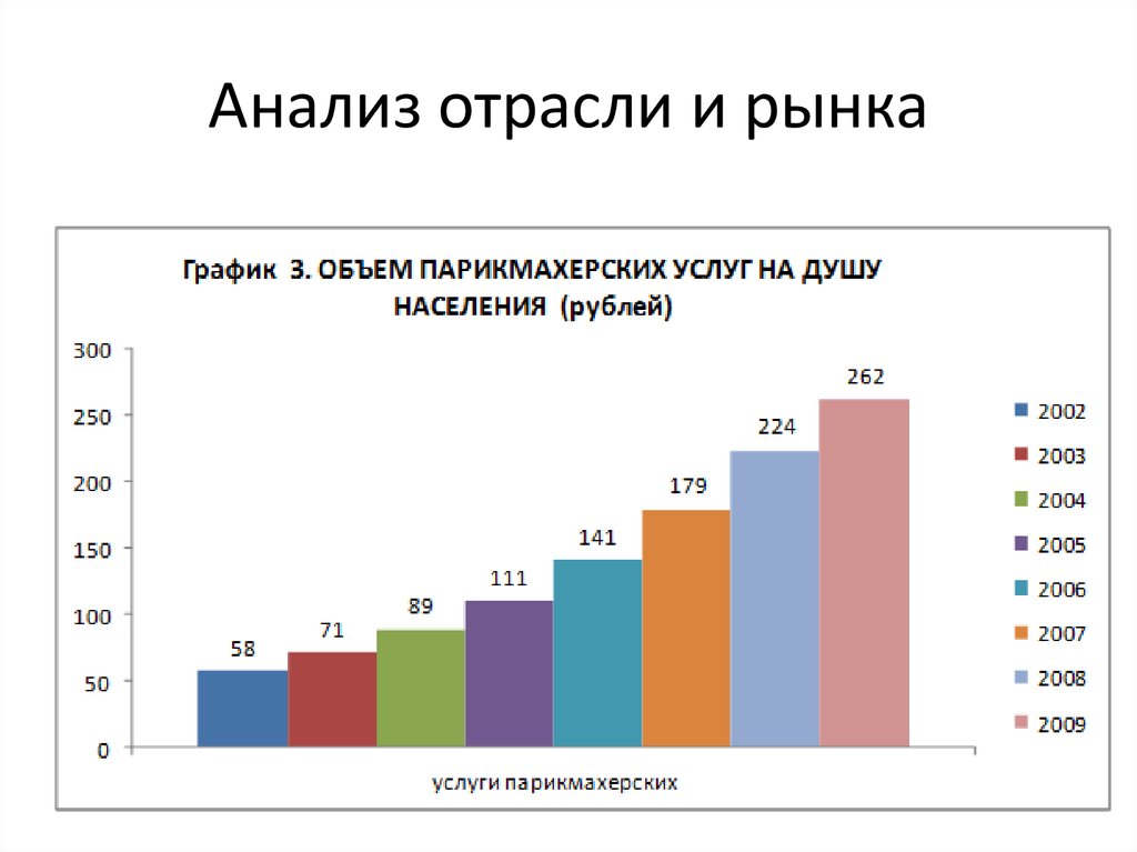 План анализа рынка