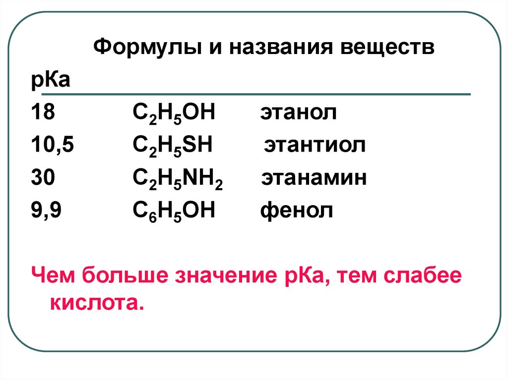 Вещество р. Формулы и названия веществ. Названия веществ. Н2 название вещества. So42- название вещества.