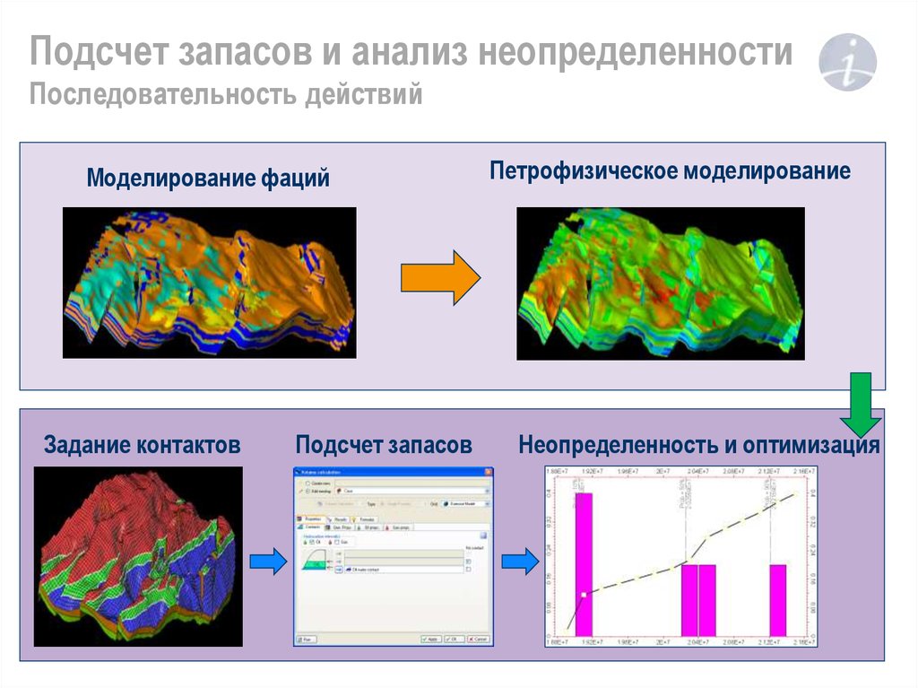 Подсчет запасов картинки