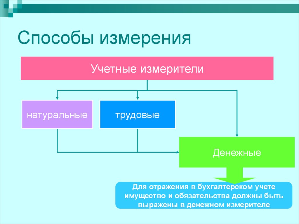 Бухгалтерские измерители