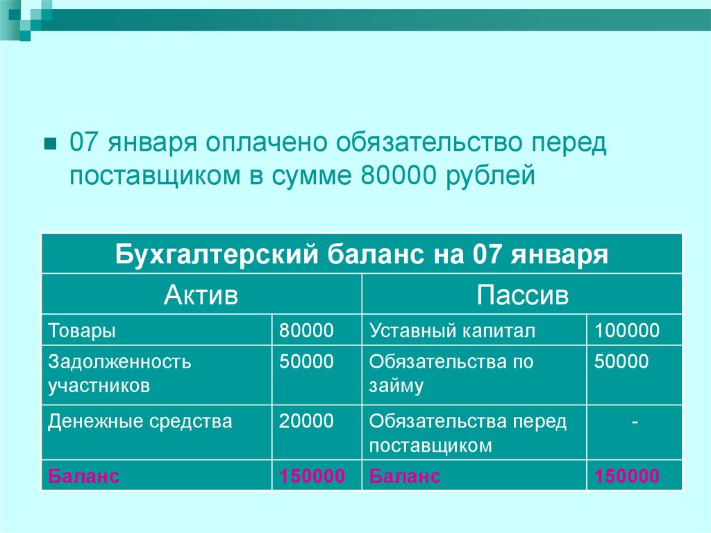 Обязательство по оплате. 80000 сумм в рублях