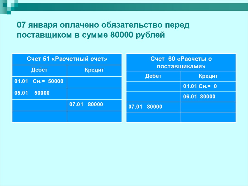 Обязательства перед поставщиками. Расчеты с поставщиками дебет или кредит. 80000 сумм в рублях
