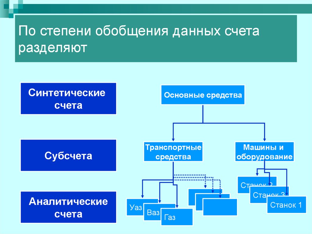 Это система обобщения информации для