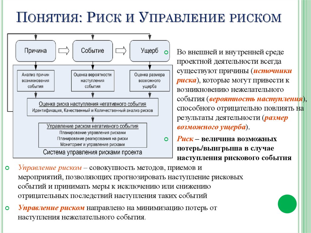 Риск в управлении проектами определяется как