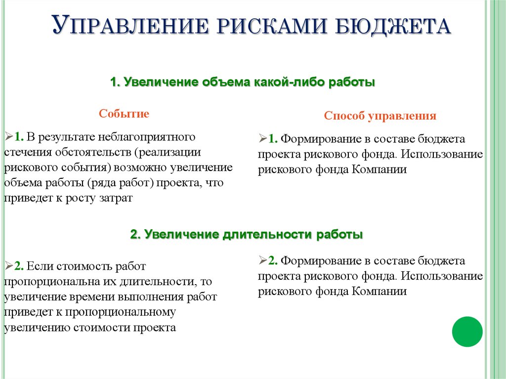 Бюджетные риски проекта