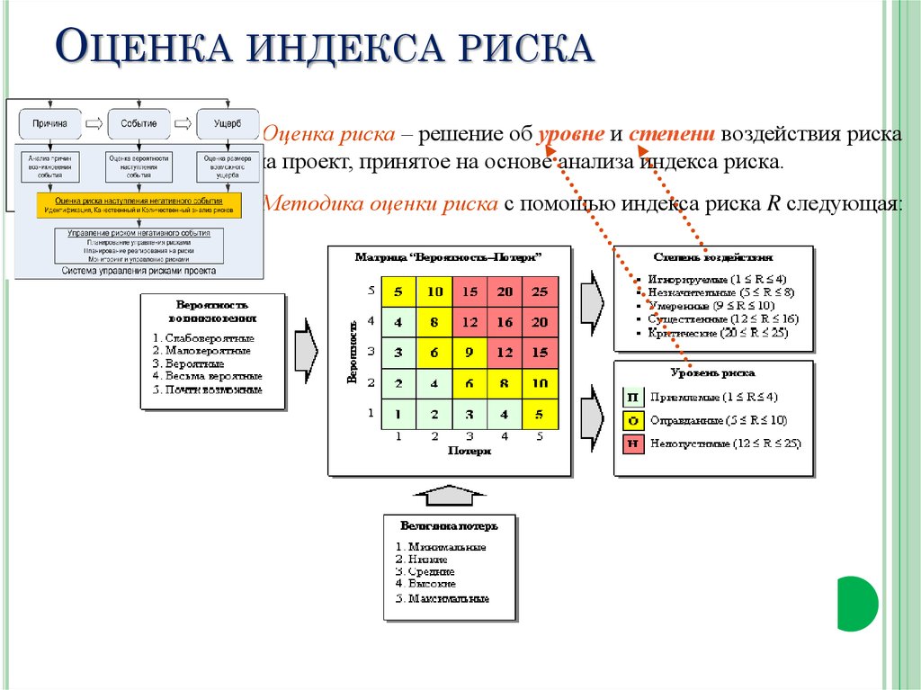 Приемы оценки риска. Индекс профессиональных рисков. Индекс риска стартапа. Расчет индекса риска. Индекс профессионального риска.