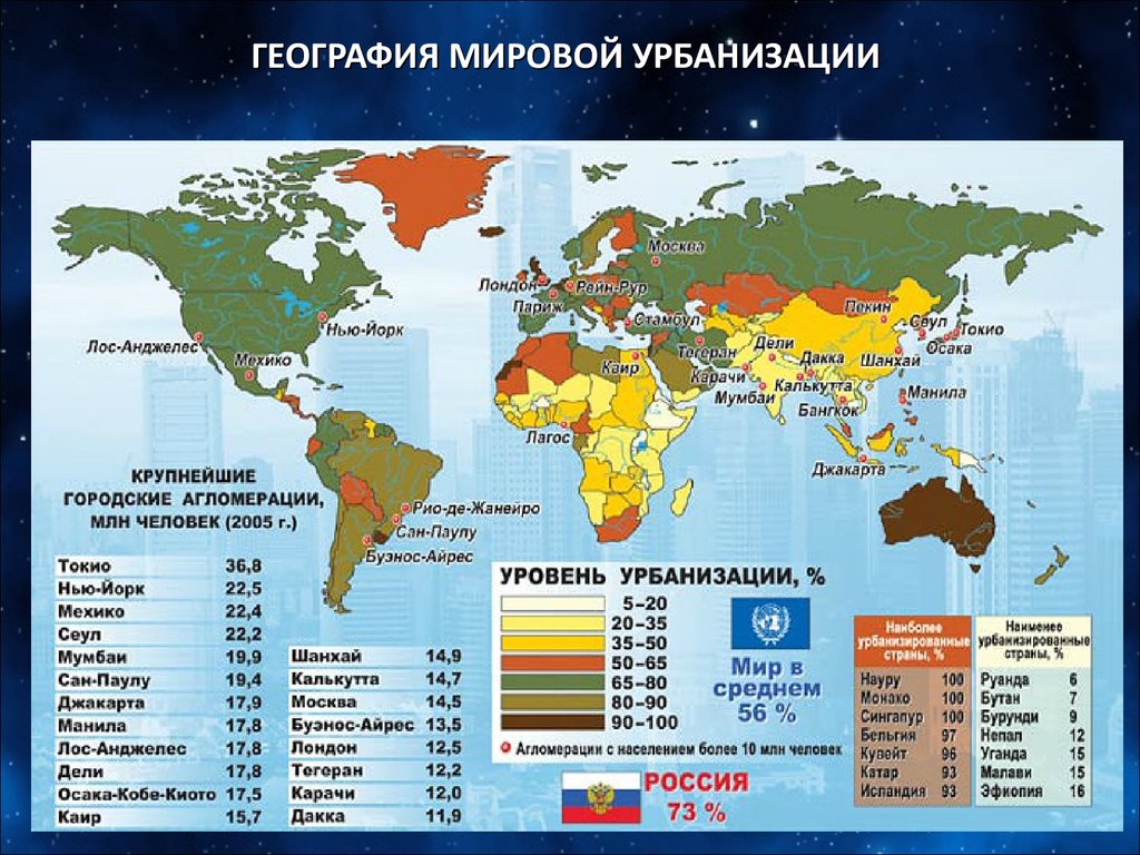 Центры мировой экономики страны