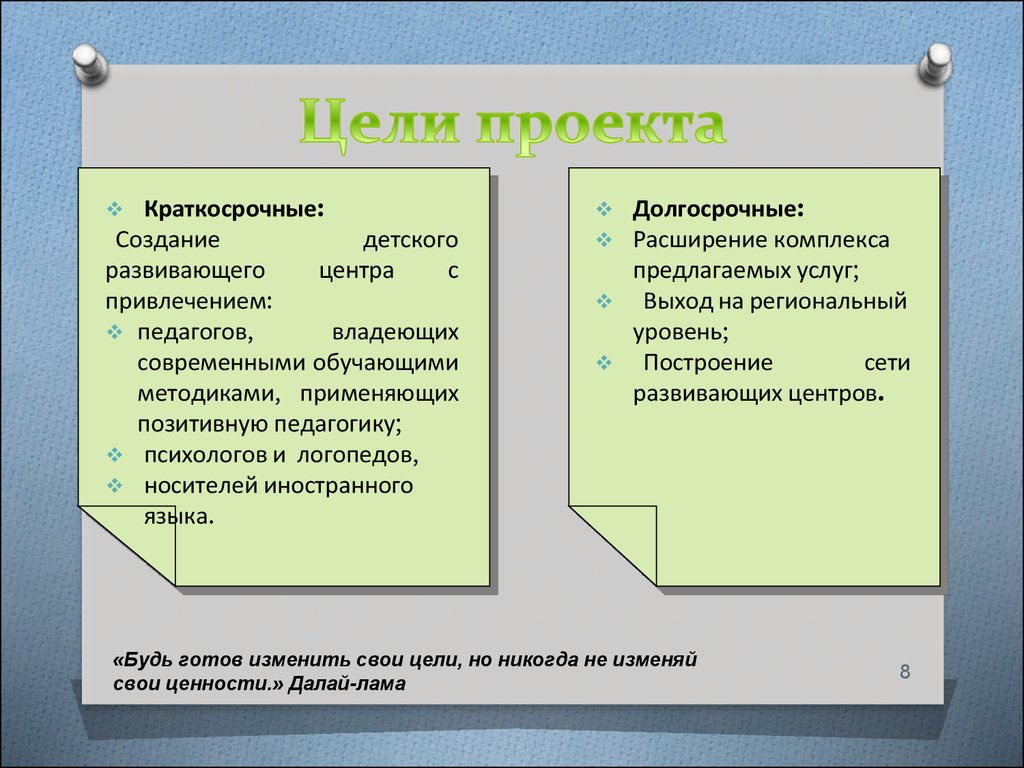 Краткосрочные цели проекта