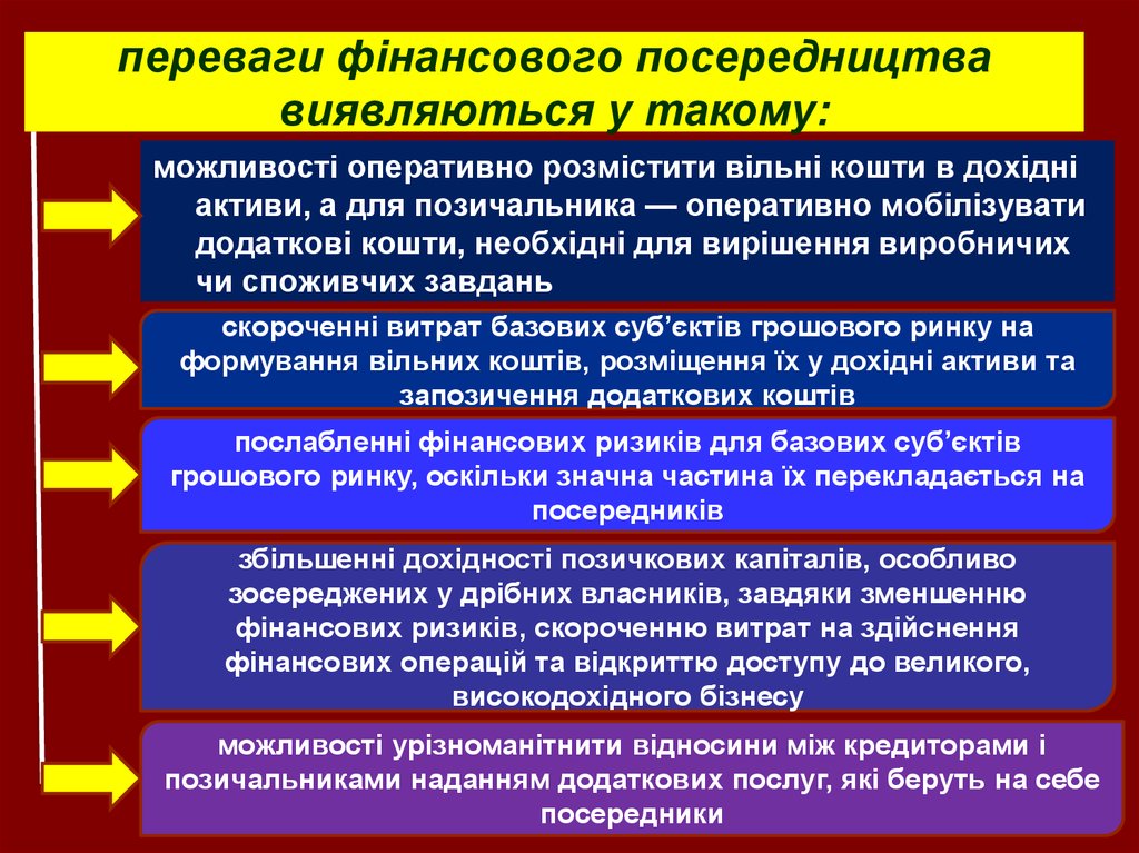 Реферат: Фінансові посередники грошового ринку