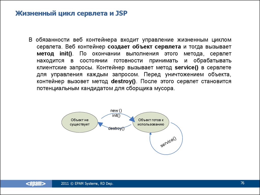 Циклы предметов. Сервлет жизненный цикл сервлета. Жизненный цикл объекта с++. Java жизненный цикл объекта. Жизненный цикл сервлета java.