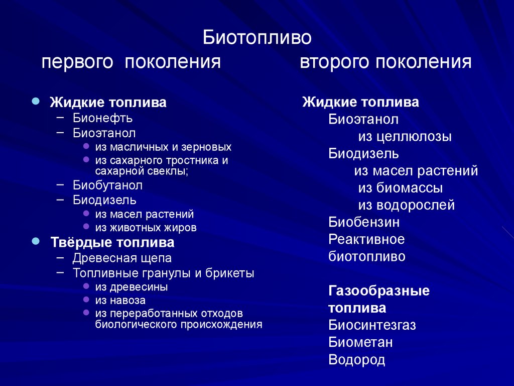 Преимущества жидкого топлива. Биотопливо первого поколения. Биотопливо 2 поколения. Виды биотоплива. Биотопливо первого второго и третьего поколения.