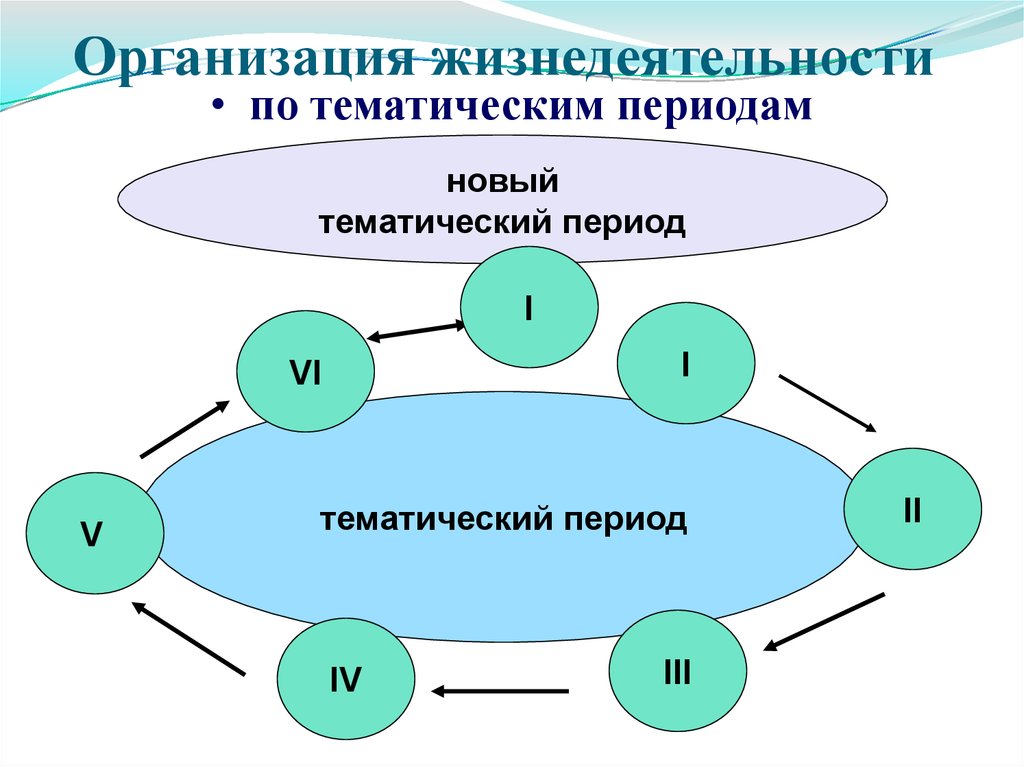 Жизнедеятельность организации это. Жизнедеятельность организации. Организация жизнедеятельности предприятия. Процессы жизнедеятельности организации. План организации жизнедеятельности..