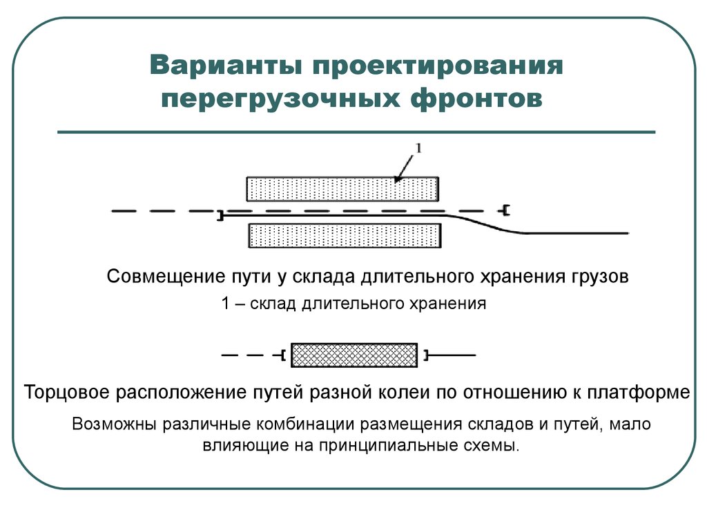 Схема перегрузочной станции