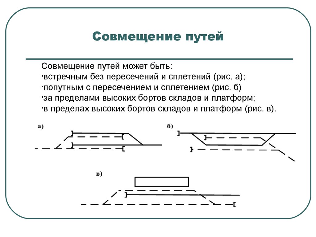 Без пересечений. Схема совмещения и сплетения пути. Совмещенный ЖД путь. Совмещение путей. Сплетение путей ЖД.