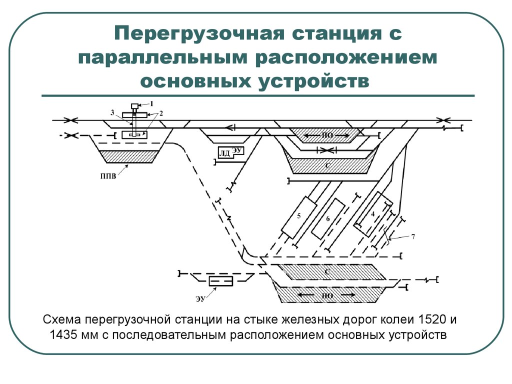 Как подразделяются транспортно складские комплексы в зависимости от схем путевого развития