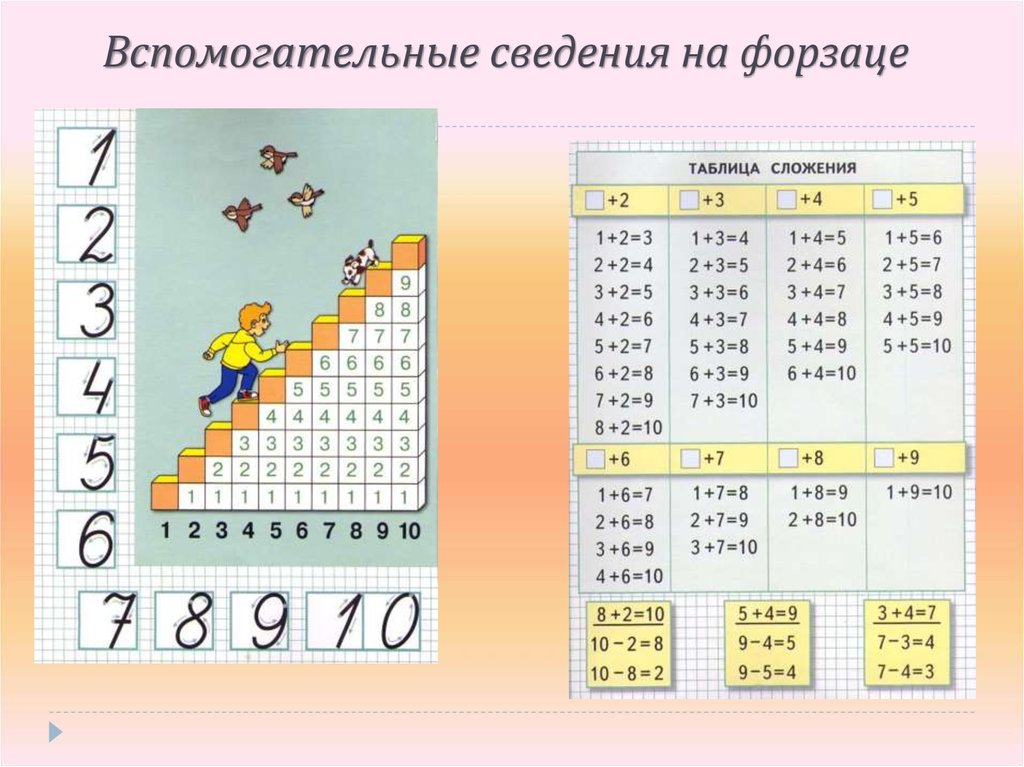 Таблица на игр 7: найдено 89 картинок