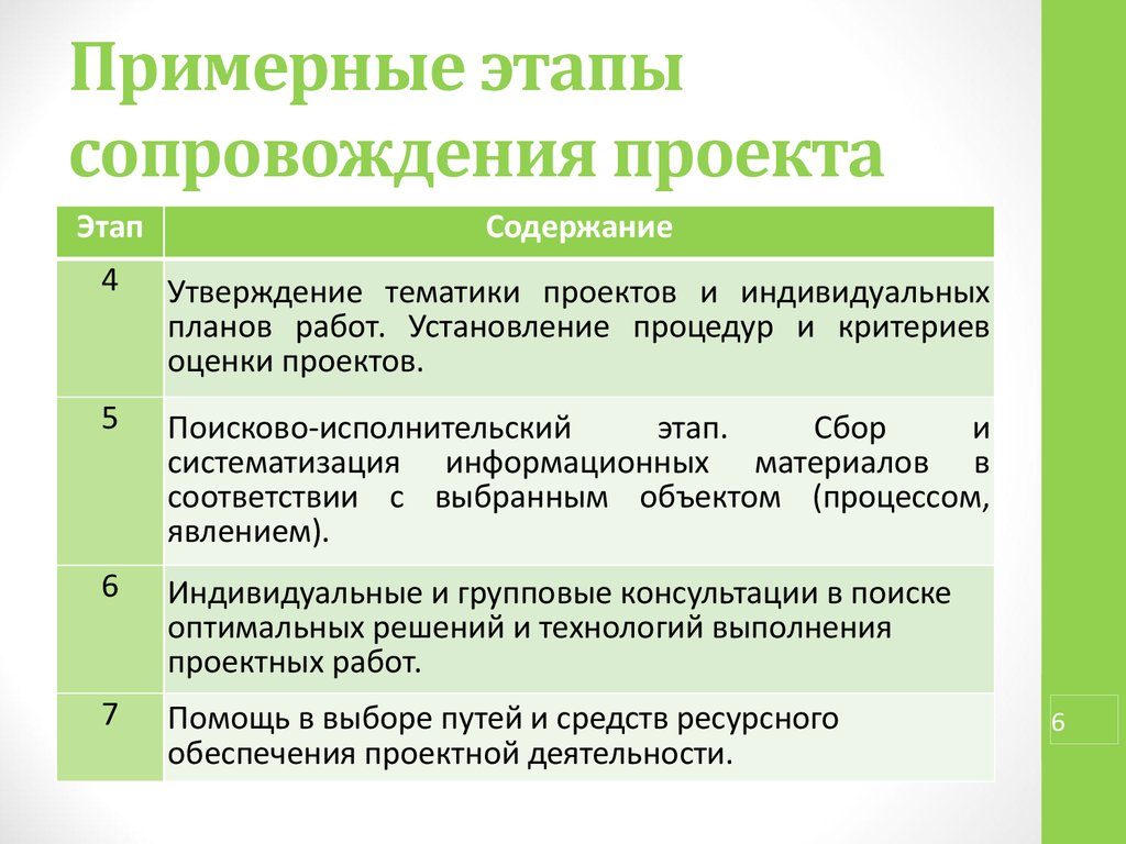 Договор сопровождения проекта