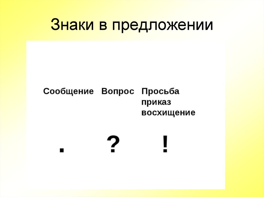 Знаки в конце предложения. Знаки в конце предложения 2 класс. Знаки препинания для дошкольников задания. Знаки в конце предложения 1 класс.