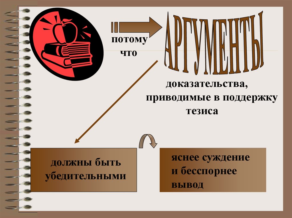 Потому доказательство. Аргументы картинки для презентации. Приводить доказательства. Доказательства должны быть. Аргумент потому что.