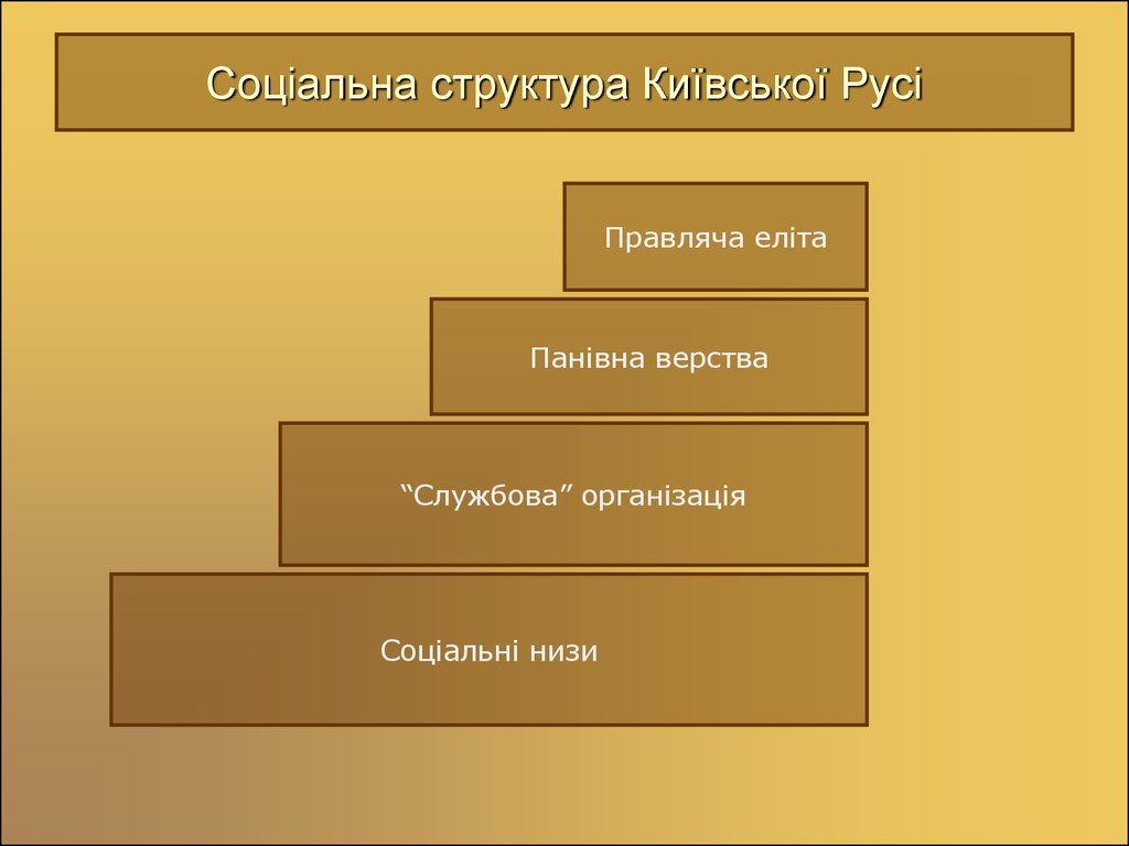 Соціальна структура Київської Русі