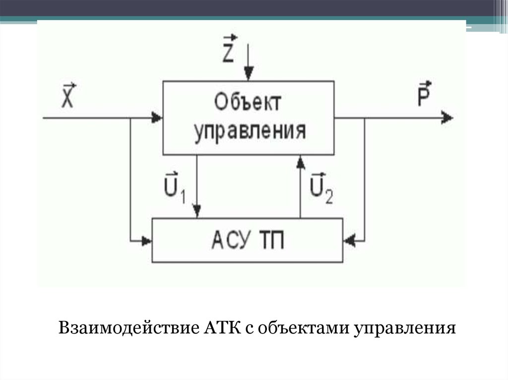 Объект управления. Объекты взаимодействия менеджмента. Взаимодействие объектов. Системный подход проектирование РЭС. Объект управления Электротехника.