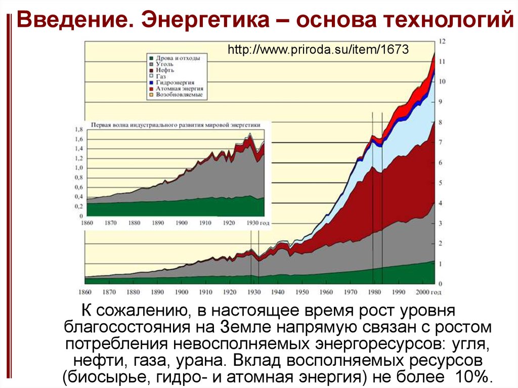 Время роста. Энергетика Введение. Энергетика основа. Ядерная энергия Введение. Энерговооруженность России.