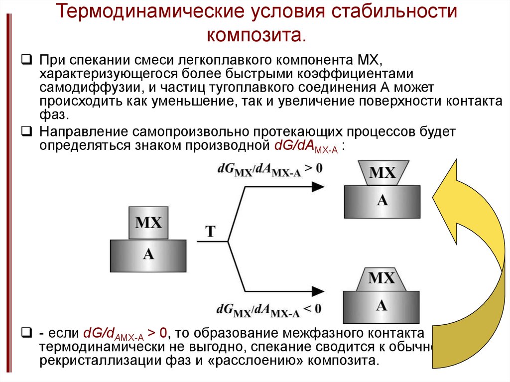 Стабильные условия