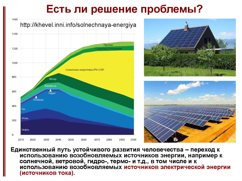 Сторонники и критики использования возобновляемых источников энергии. Пути решения проблем солнечной энергии. Возобновляемые источники энергии примеры. Решение проблемы солнечной энергетики. Энергия солнца решение проблем.