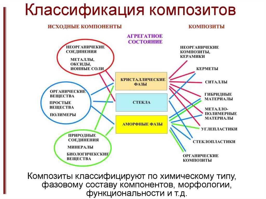 Презентация композиты в стоматологии