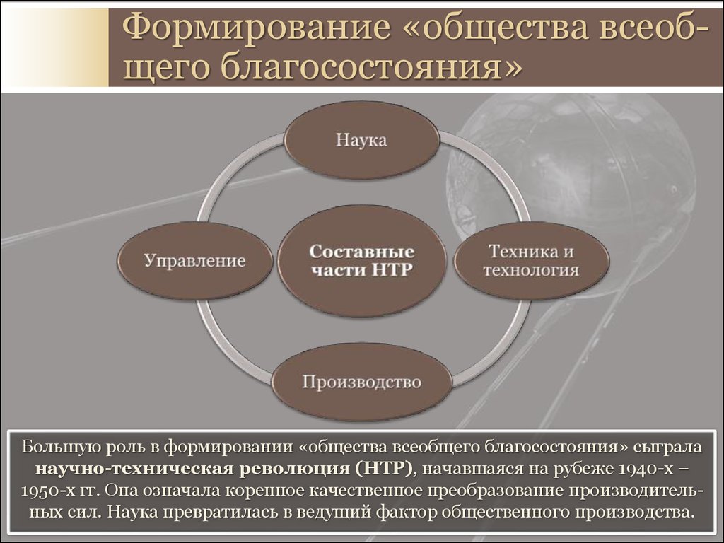 Формирование т. Общество всеобщего благоденствия. Кризис общества всеобщего благосостояния. Формирование общества благоденствия. Формирование общества всеобщего благосостояния.