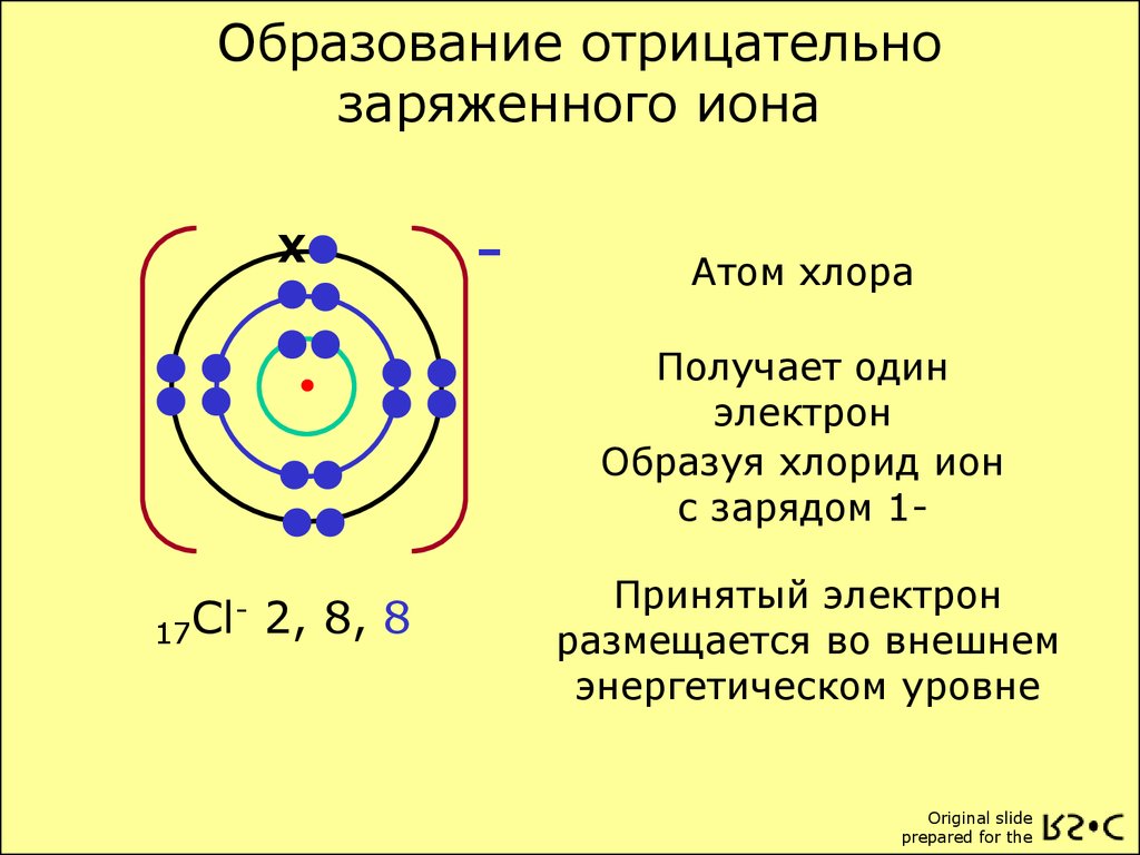 Ядро атома ксенона 140 54 хе. Электронные оболочки атомов и ионов хлор. Образование ионов. Образование Иона.