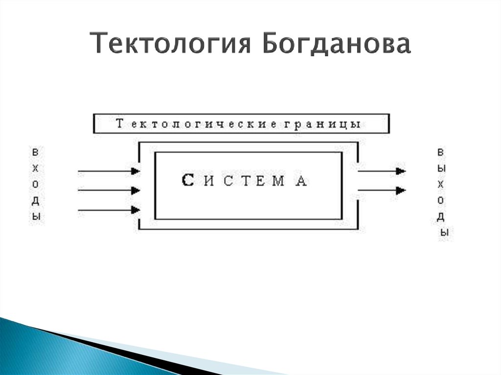 Тектология богданова презентация